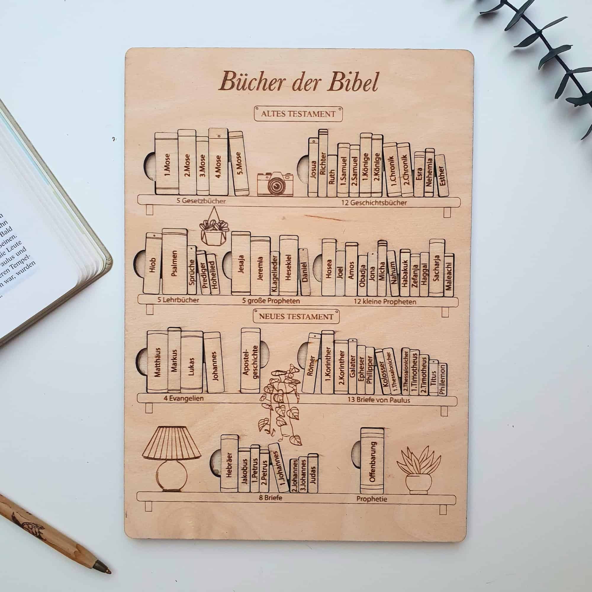 Bibelpuzzle-Bücher der Bibel 1 Segnungstafel mit biblischen Büchern und Propheten, christliche Literatur, Bibelwissen.